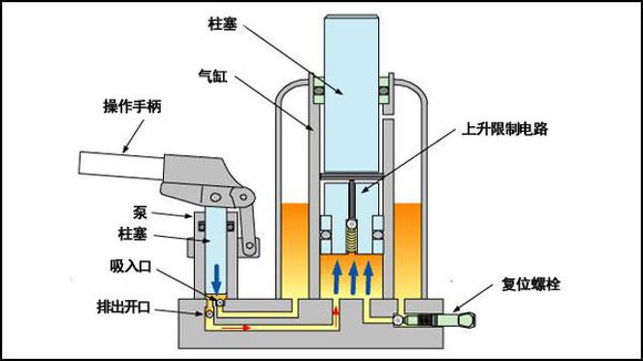 辦公室升降椅為什么會爆炸？
