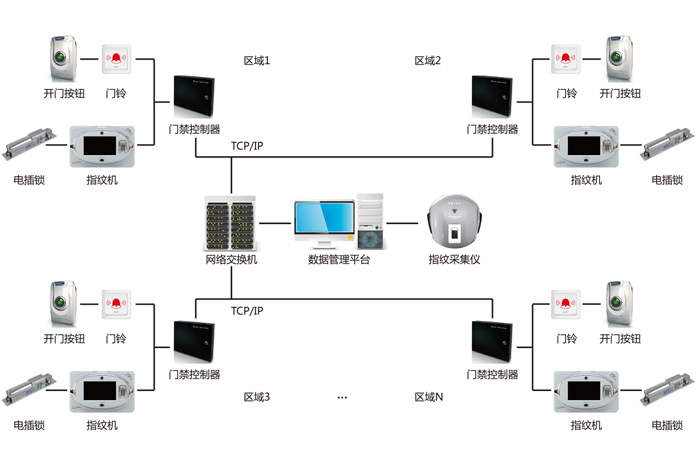 辦公室大門(mén)門(mén)禁管理系統(tǒng)演示圖